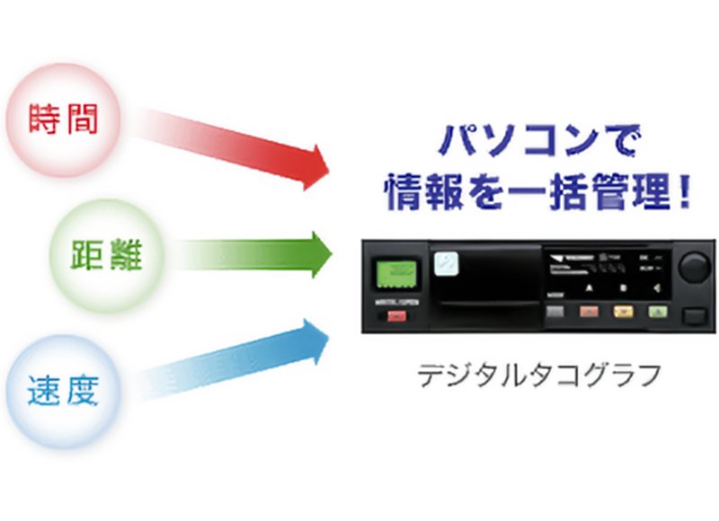 情報の一括管理
